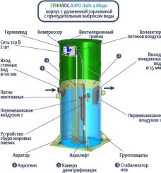 Гринлос Аэро Лайт 4 Миди