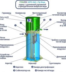 Гринлос Аэро Лайт 7 Пр Миди