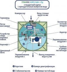 Гринлос Аэро Лайт 2 Пр