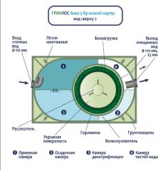 ГРИНЛОС Аква 5 низкий корпус Пр