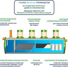 ГРИНЛОС Ливневая канализация 120-2300 стеклопластиковая