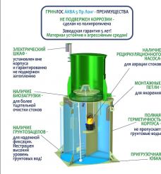 ГРИНЛОС Аква 5 Пр Лонг