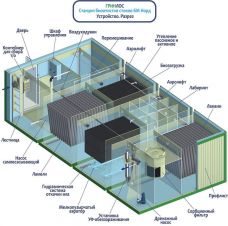 Гринлос БМ Норд 500