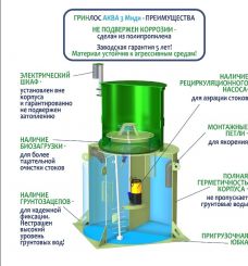 ГРИНЛОС Аква 3 Миди