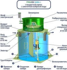 ГРИНЛОС Аква 2