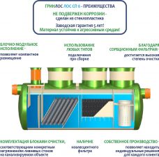 ГРИНЛОС Ливневая канализация 6-1500 стеклопластиковая