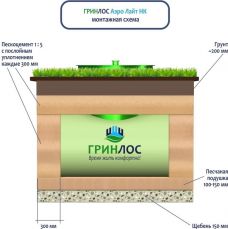 Гринлос Аэро Лайт 7 НК