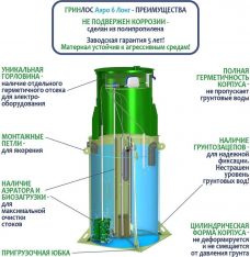 ГРИНЛОС Аэро 6 Лонг