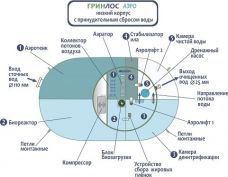 ГРИНЛОС Аэро 6 низкий корпус Пр