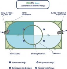 ГРИНЛОС Эко 15