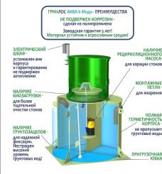 ГРИНЛОС Аква 6 Миди