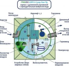 ГРИНЛОС Аэро 6 Пр Супер Лонг