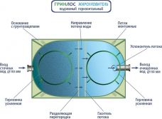 Гринлос Жироуловитель 18-900 Горизонтальный Подземный