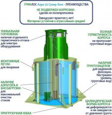 ГРИНЛОС Аэро 20 Супер Лонг