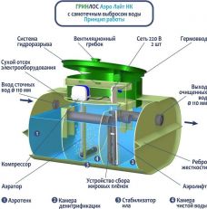 Гринлос Аэро Лайт 9 НК