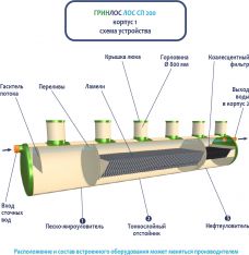 ГРИНЛОС Ливневая канализация 200-2300-2 стеклопластиковая