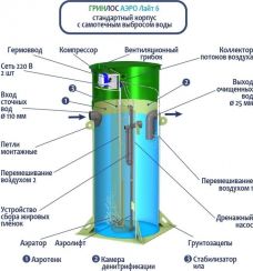 Гринлос Аэро Лайт 6