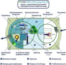 Гринлос Аэро с КНС 6 Пр Супер Лонг