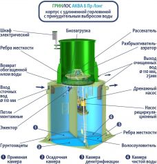 ГРИНЛОС Аква 8 Лонг