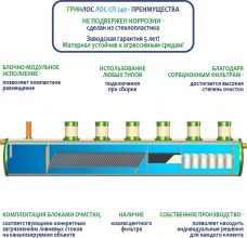 ГРИНЛОС Ливневая канализация 240-2300 стеклопластиковая