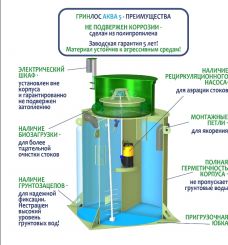 ГРИНЛОС Аква 5