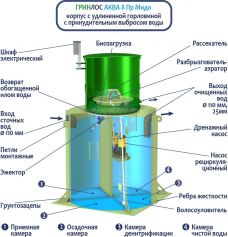 ГРИНЛОС Аква 8 Миди