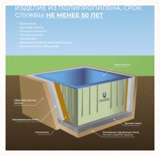 ГРИНЛОС Купель 2000*1500*1500 Прямоугольная