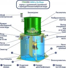 ГРИНЛОС Аква 4 Пр Миди