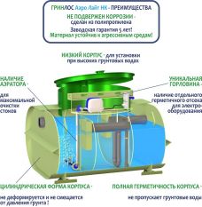 Гринлос Аэро Лайт 8 НК