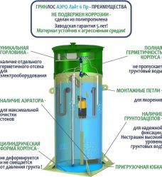 Гринлос Аэро Лайт 6 Пр