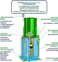 ГРИНЛОС Аква 5 Пр Супер Лонг