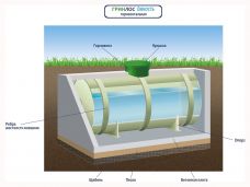ГРИНЛОС Пожарный резервуар 75 м3