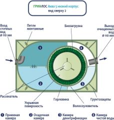 ГРИНЛОС Аква 5 низкий корпус