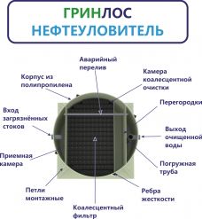 ГРИНЛОС Нефтеуловитель В-3