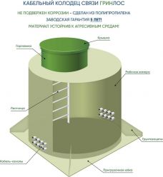 Kабельный колодец связи ГРИНЛОС ККС 1000/1000