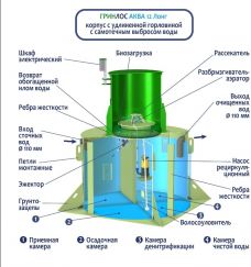 ГРИНЛОС Аква 12 Лонг