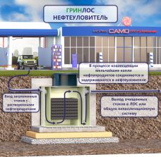 ГРИНЛОС Нефтеуловитель В-15