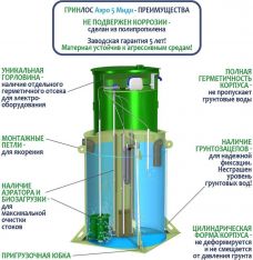 ГРИНЛОС Аэро 5 Миди