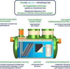 ГРИНЛОС Ливневая канализация 2-1500 стеклопластиковая