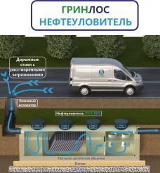 ГРИНЛОС Нефтеуловитель Г-30