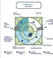 ГРИНЛОС Аква 6 