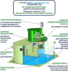 ГРИНЛОС Аква 6  низкий корпус Пр