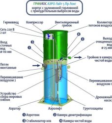 Гринлос Аэро Лайт 5 Пр Лонг