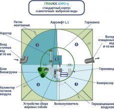 ГРИНЛОС Аэро 15