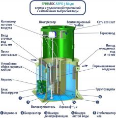 ГРИНЛОС Аэро 3 Миди