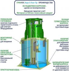 ГРИНЛОС Аэро 8 Пр Лонг