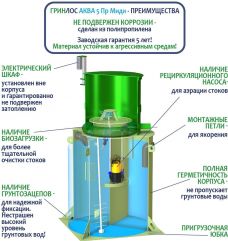 ГРИНЛОС Аква 5 Пр Миди