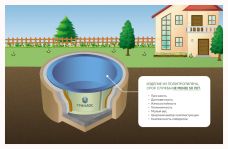 ГРИНЛОС Купель 1200*1200*1500 Круглая