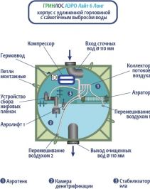 Гринлос Аэро Лайт 6 Лонг