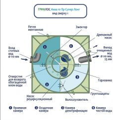 ГРИНЛОС Аква 10 Пр Супер Лонг